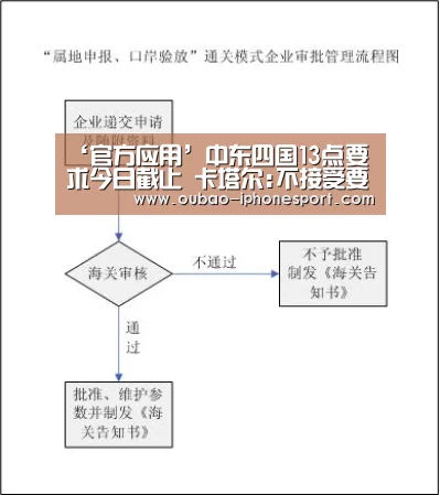 ‘官方应用’中东四国13点要求今日截止 卡塔尔:不接受要求(图1) APP下载